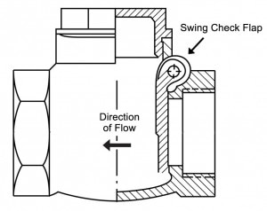 Swing Check Valve diagram