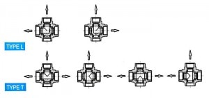 3-Way Ball Valve Diagram