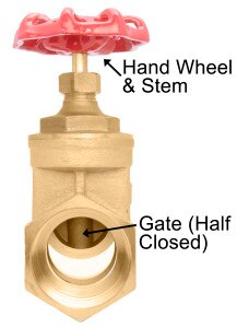 These are two main parts of a gate valve