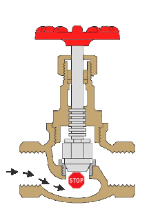 Globe Valve Animation