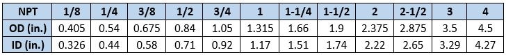 measure-an-npt-connection-size-directmaterial-blog