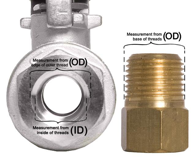 Fpt Pipe Thread Chart