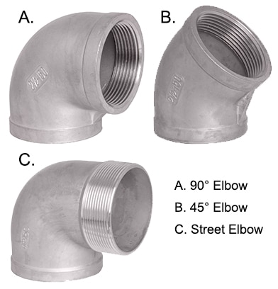 Fittings: What Is An Elbow?