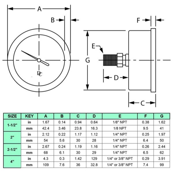 2-1/2" Liquid Filled Pressure Gauges - Stainless Steel Case, Brass, 1/4" NPT, Center Back Mount Connection