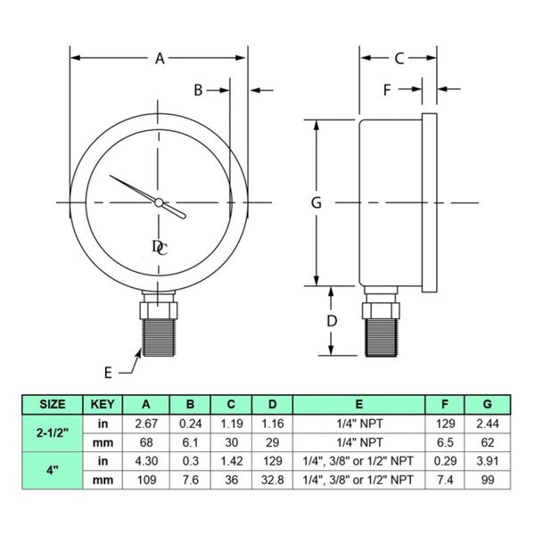 4" All Stainless Steel Oil Filled Pressure Gauge - 1/4" NPT Lower Mount Connection