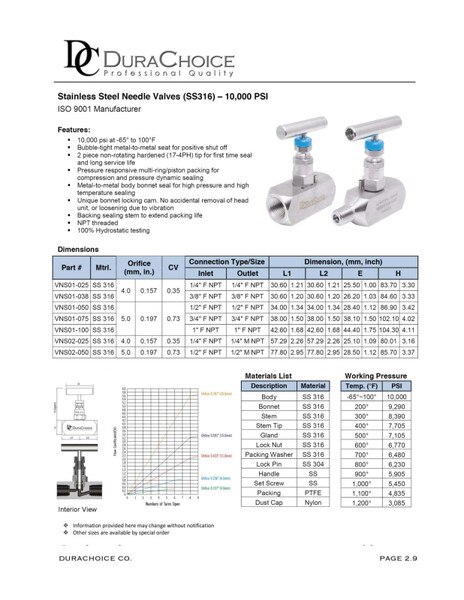 Stainless Steel (316) Needle Valve - Packed Bonnet FxF NPT, 10,000 PSI