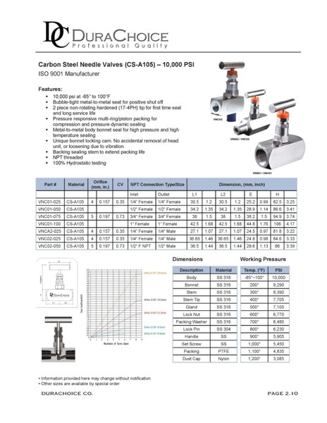 Carbon Steel Needle Valve - Packed Bonnet FxF NPT, 10,000PSI