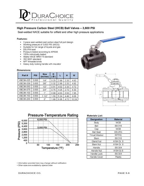 Carbon Steel 2-Piece Ball Valve - 3,600 PSI (WOG)