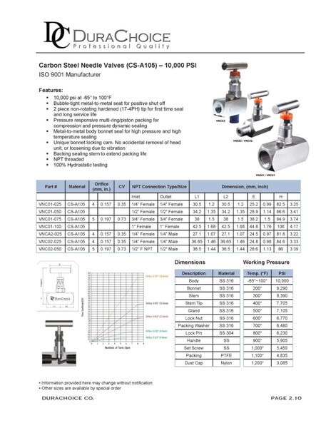 Carbon Steel (316) Needle Valves - 10,000 PSI