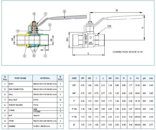 COMPACT STYLE BRASS BALL VALVE - 1515 SERIES