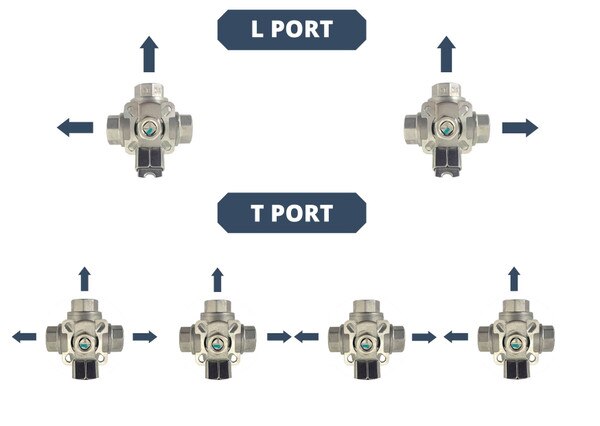 Direct Mount 3 Way Brass Ball Valve - Series 355N(T) / 365N(L)