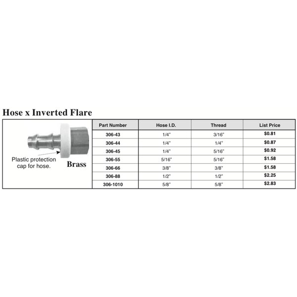 Hose x Inverted Flare