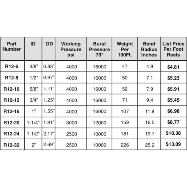 Hydraulic Four Spiral Steel Wire Reinforced (Heavy Duty, High Impulse) - 100R12