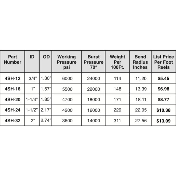 Hydraulic Four Spiral Steel Wire Reinforced (Heavy Duty, High Impulse) - 4SH