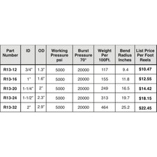 Hydraulic Multiple Spiral Steel Wire Reinforced (Heavy Duty, High Impulse) - 100R13