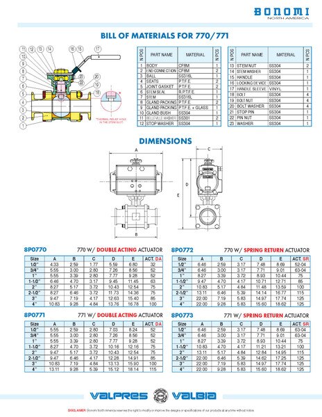 Spring Return 3 Piece S.S. (316) Sanitary Connection, Cavity Filled, Full Port Ball Valves