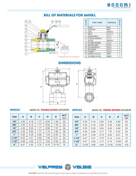Spring Return Valbia Pneumatic Actuator w/2-Way Unibody Carbon Steel Seal Weld Ball Valve