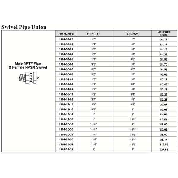 Swivel Pipe Union - Male NPTF Pipe x Female NPSM Swivel