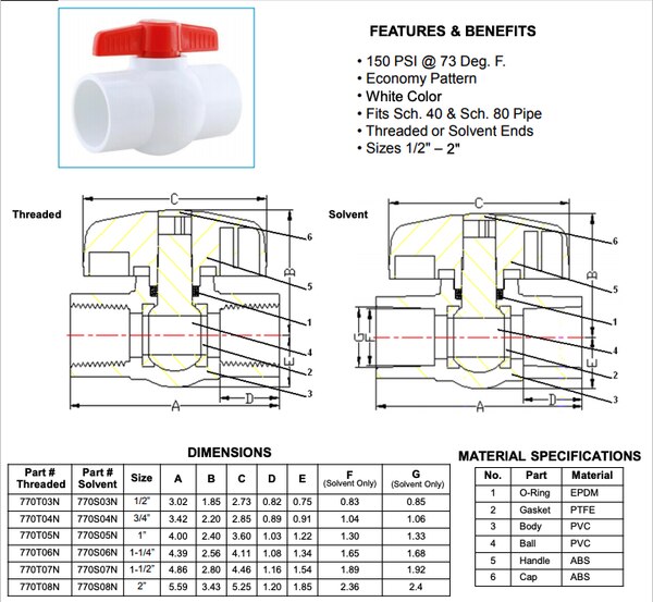White PVC Ball Valve- Economy Pattern